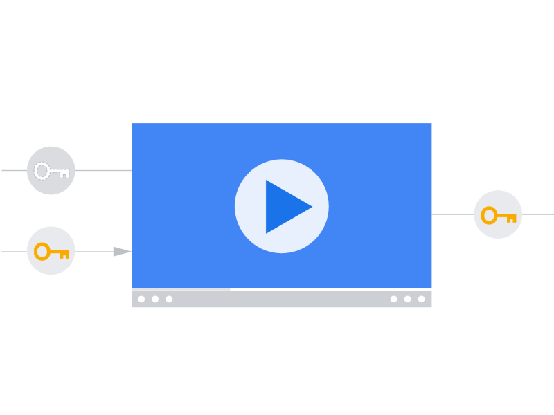 Selected Google information design work